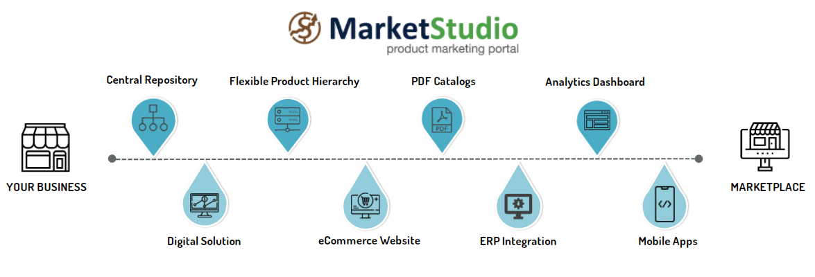 PIM Software | Product Information Management Software