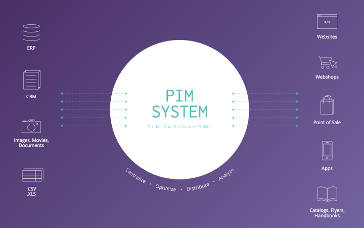 pim software solutions